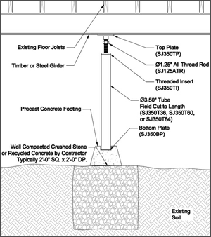 Crawl Space Support in Southern CA