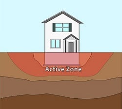 foundation soils